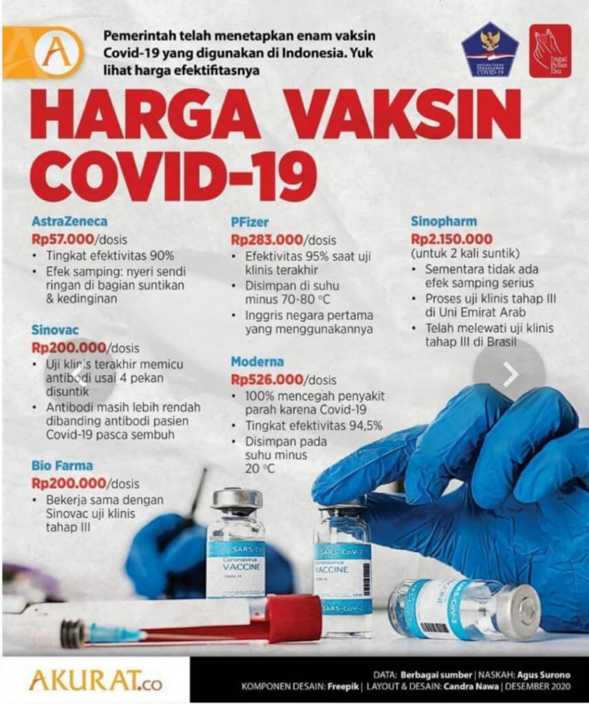 Vaksin Covid 19